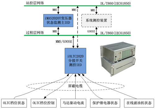 iOLTC2020有载开关在线监测系统