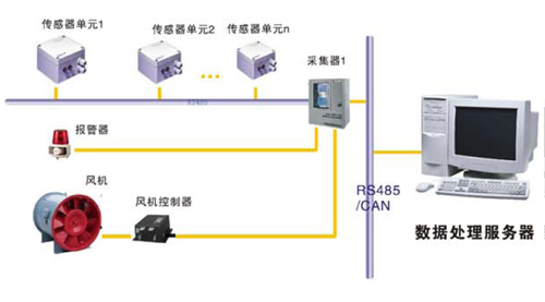 IEM2000B GIS室SF6气体泄露在线监测系统